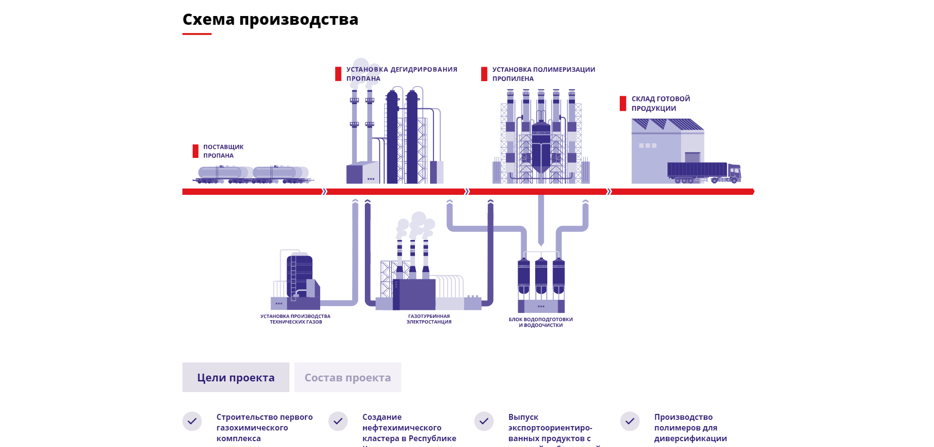 сайт компании kazakhstan petrochemical industries inc.